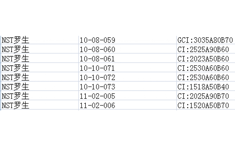 不斷優(yōu)化工廠5S，  為了達到最大化的有效使用面積