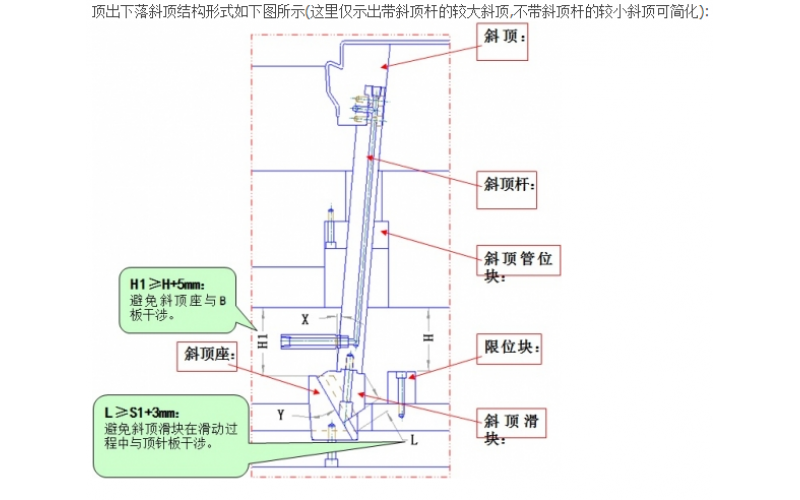 斜斜頂， 斜向斜頂， 斜行斜頂， 這些都是正常斜頂?shù)牡鬃毙械慕Y(jié)構(gòu)